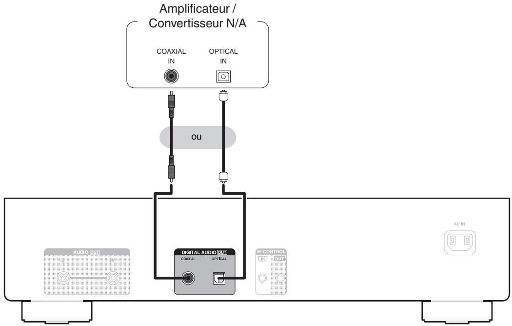 DENON DCD900NE - Connexion à un périphérique avec des bornes d'entrée audio numériques - 1