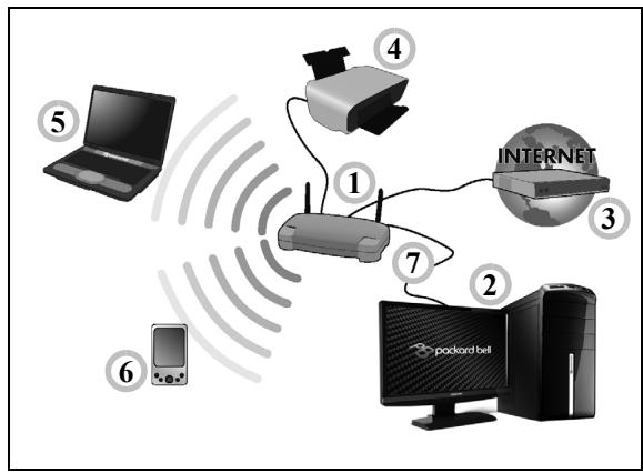 PACKARD BELL EASYNOTE TE69BM-29204G50MN - Diagramme d'un réseau fonctionnel - 1