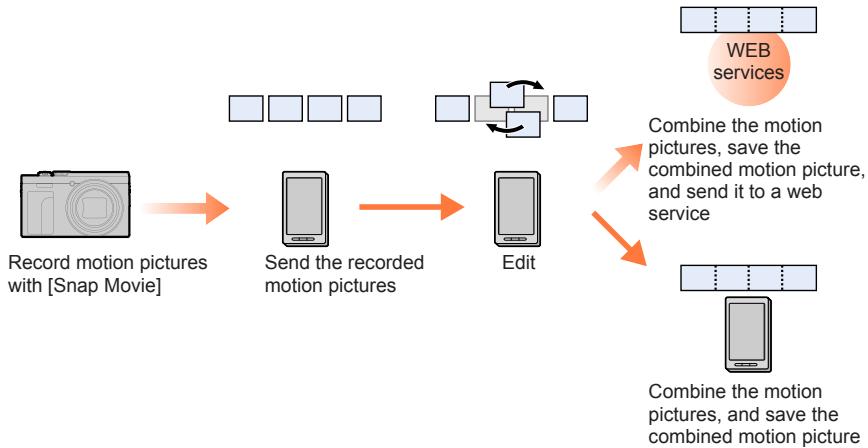 PANASONIC LUMIX DC-TZ90 - Combining motion pictures recorded with Snap Movie according to your preference on a smartphone - 1