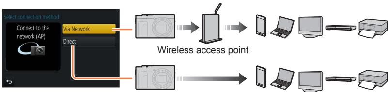 PANASONIC LUMIX DC-TZ90 - About connections - 1