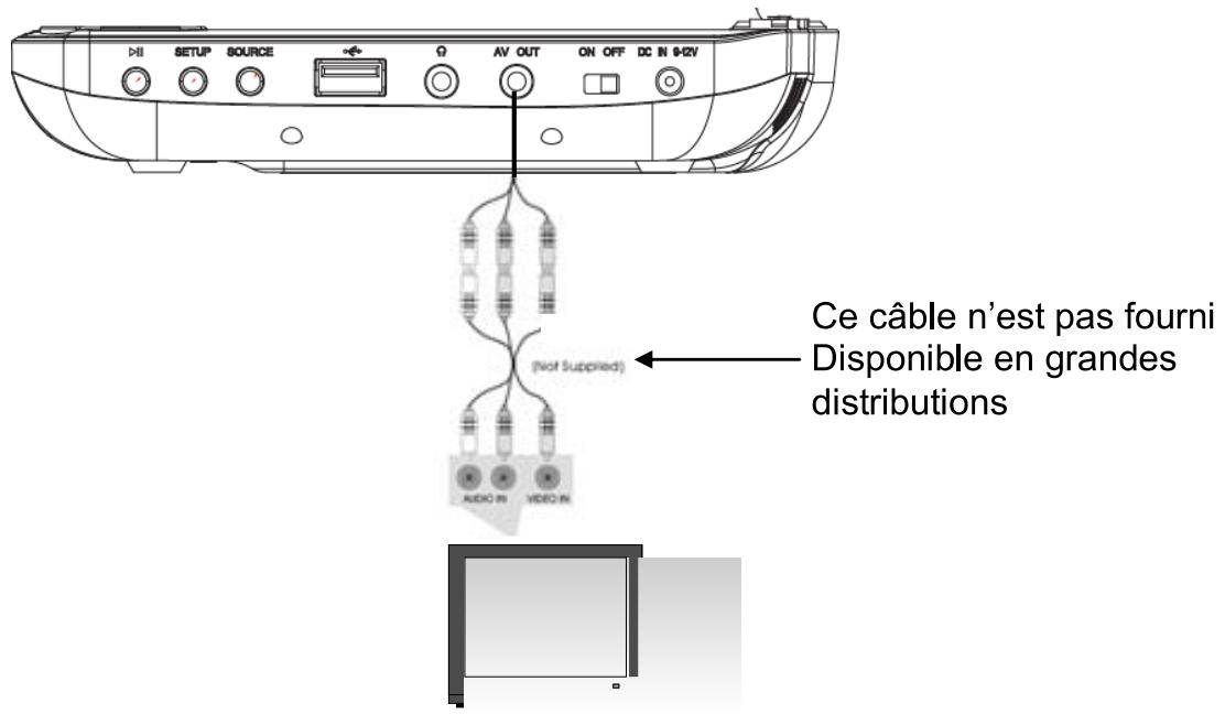 D-JIX PVS705-63HN - Connexion au televiseur - 1