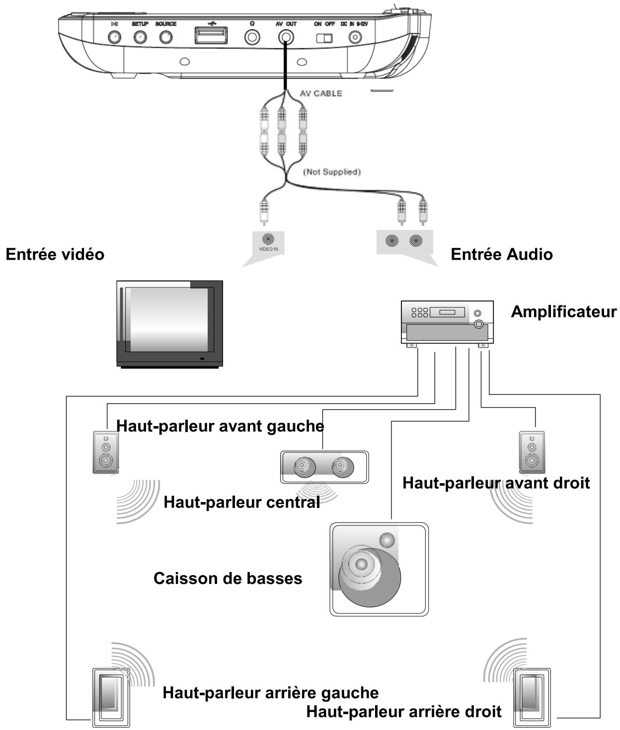 D-JIX PVS705-63HN - Connexion SORTIE audiovideo - 1
