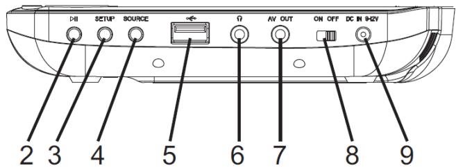 D-JIX PVS705-63HN - Information sur l'environnement - 4