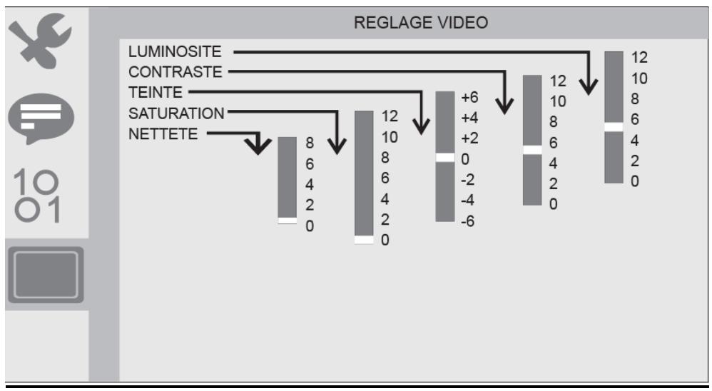 D-JIX PVS705-63HN - Reglagevideo - 1