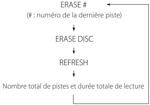 TEAC CD-RW890 - Appuyez trois fois sur la touche ERASE. - 2