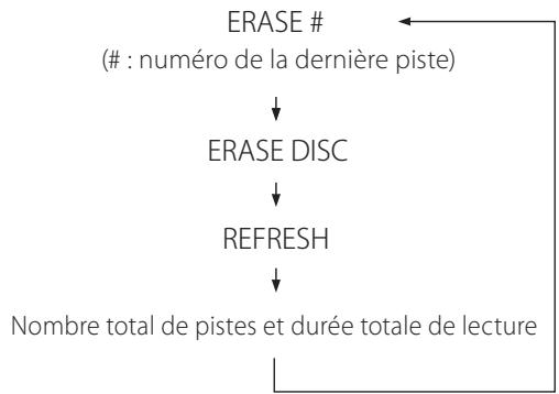 TEAC CD-RW890 - Appuyez deux fois sur la touche ERASE. - 2