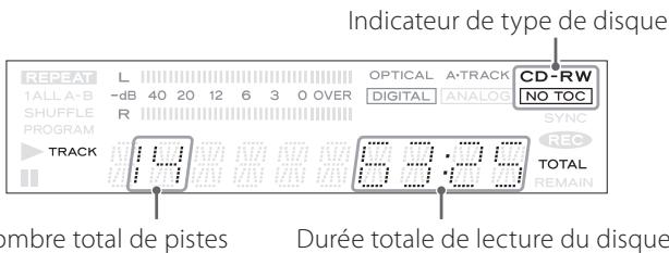 TEAC CD-RW890 - Appuyez à nouveau sur la touche open/close (△) pour fermer le tiroir. - 2