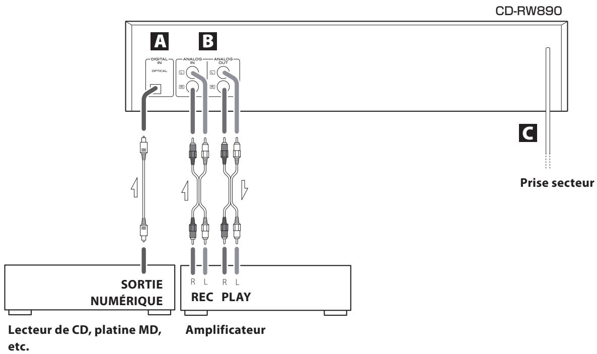 TEAC CD-RW890 - Attention: - 1