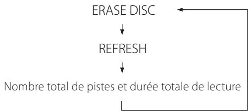 TEAC CD-RW890 - Appuyez deux fois sur la touche ERASE. - 3