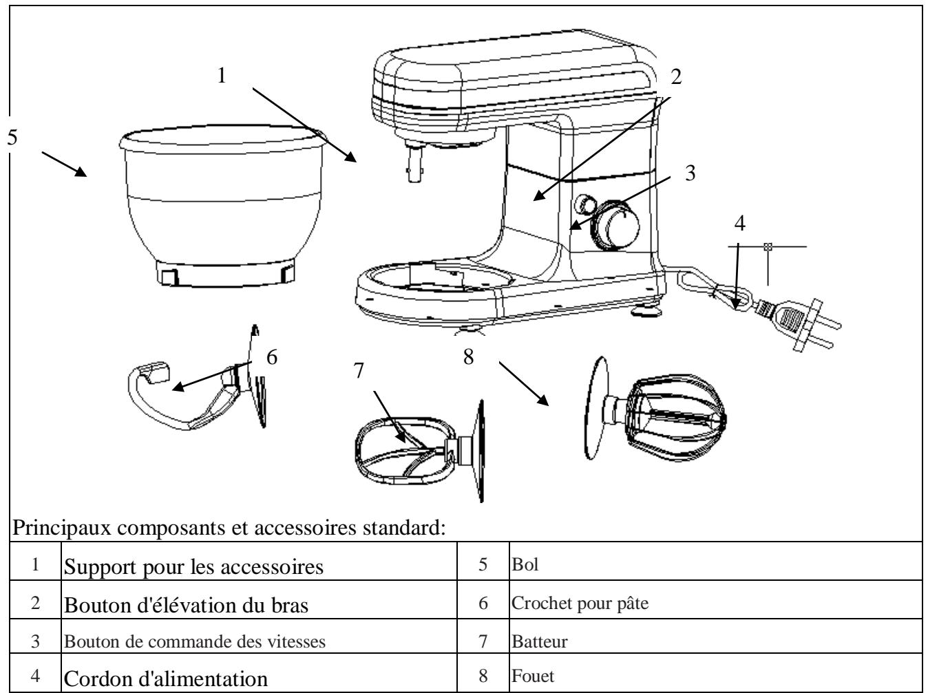 KOENIG KM42 - Instructions générales de sécurité - 1