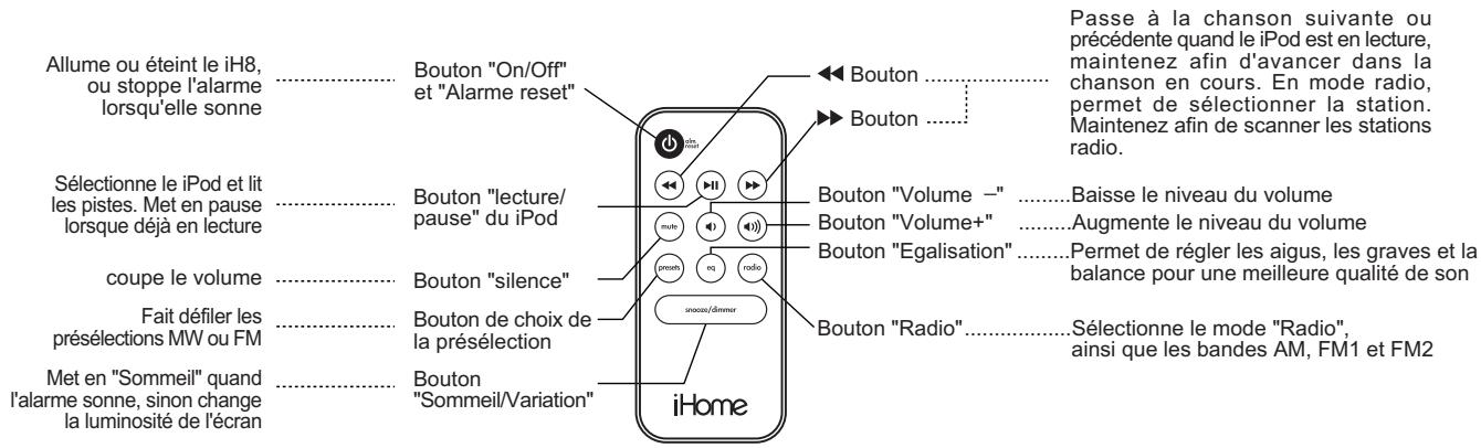 IHOMEREFERENCE MINHP_HOME_IH8_NOIR - Utiliser la télécommande - 1