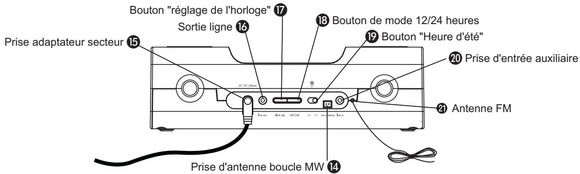 IHOMEREFERENCE MINHP_HOME_IH8_NOIR - 4: Horloge - 3