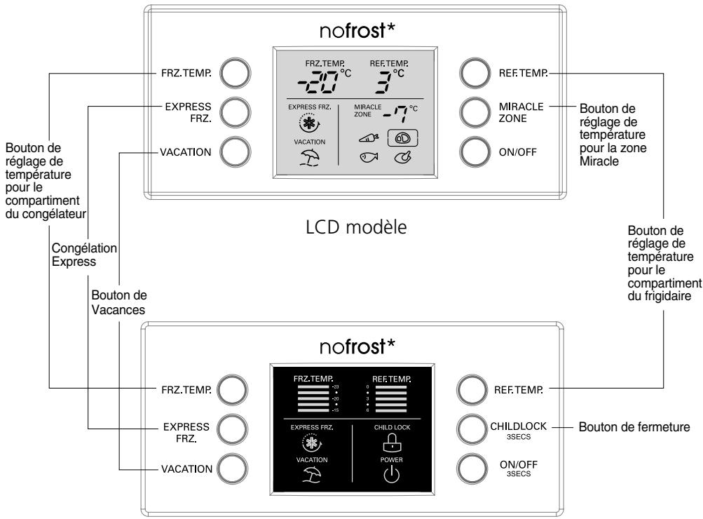 LG-GOLDSTAR GR-F4298BLQ - Panneau d'affichage pour la commande de Température - 1