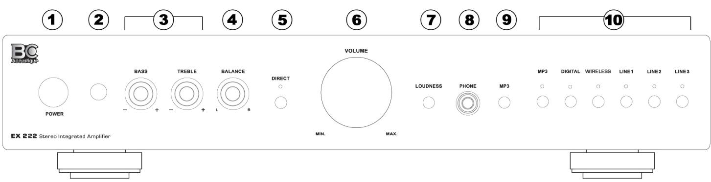 BC ACOUSTIQUE EX 222.3 BLACK - ① Bouton marche/arret - 1