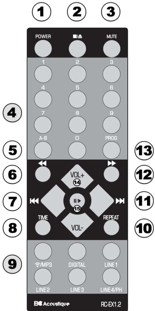 BC ACOUSTIQUE EX 222.3 BLACK - Avant - 1