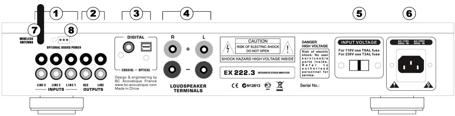 BC ACOUSTIQUE EX 222.3 BLACK - ② Outputs (sorties - prises RCA) - 1