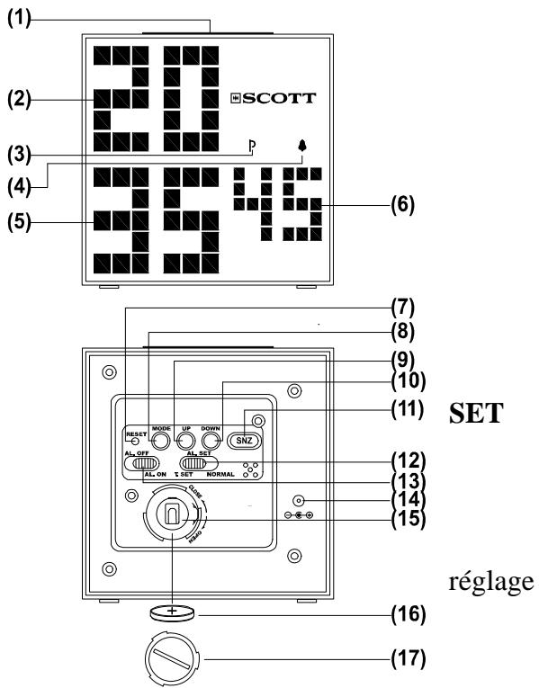 SCOTT XK30 - DESCRIPTION DE L'APPAREIL - 1