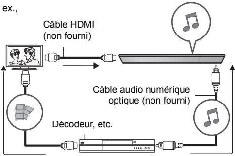 PANASONIC SC-BTT560 - Connexion du câble audio optique numérique - 1