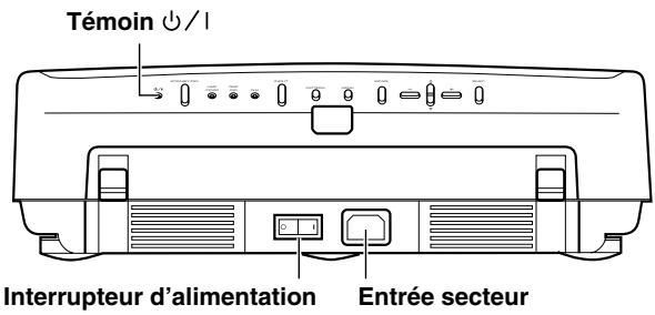 YAMAHA DPX-1 - ■ Mise sous tension - 1