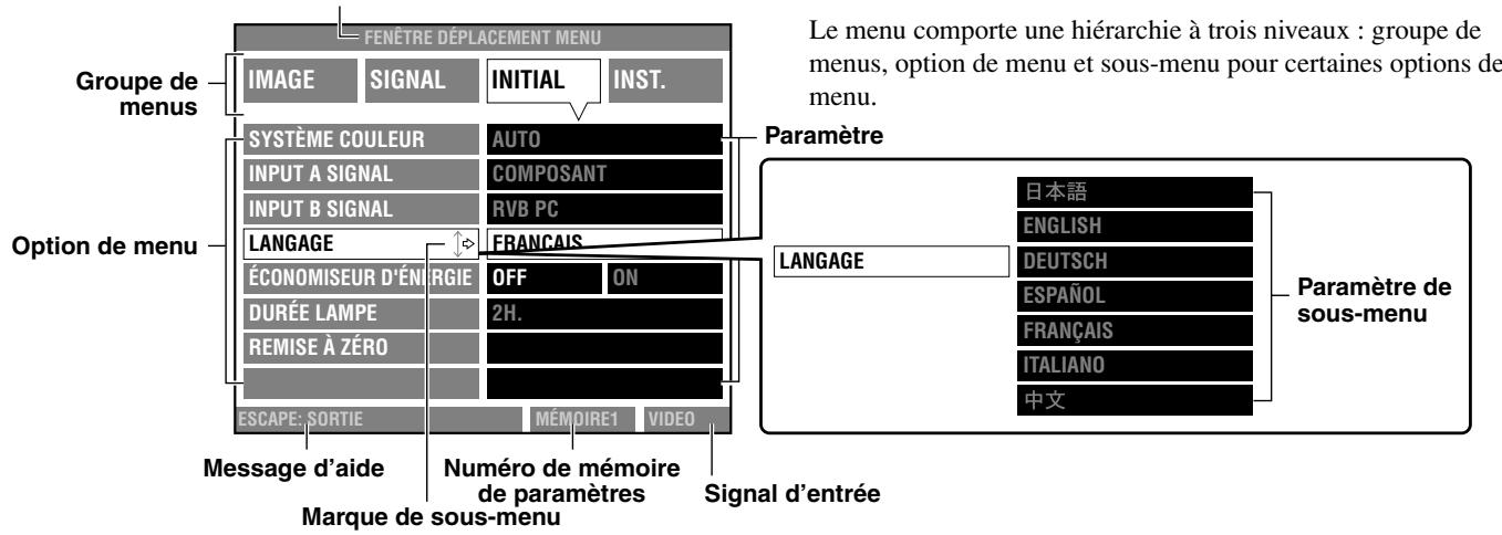 YAMAHA DPX-1 - Écran de menu et touches de commande - 1