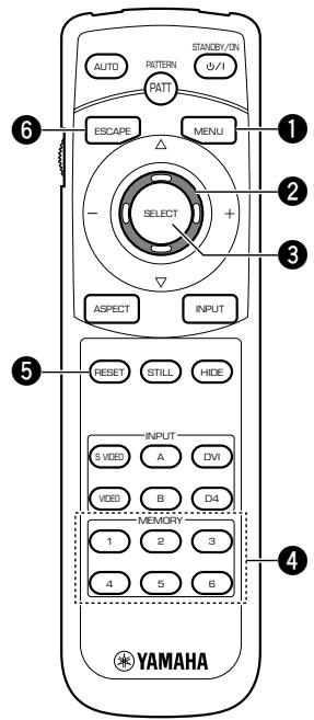YAMAHA DPX-1 - Écran de menu et touches de commande - 2
