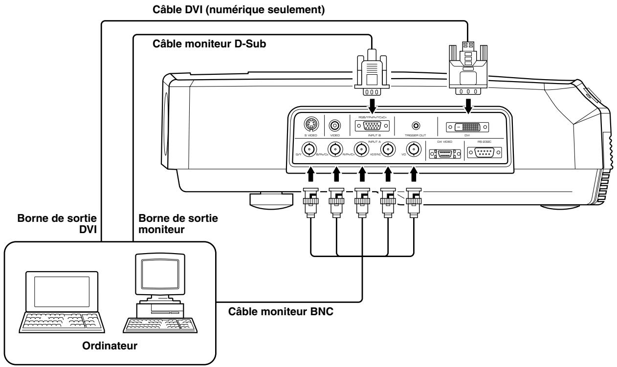 YAMAHA DPX-1 - Raccordement d'un ordinateur - 1