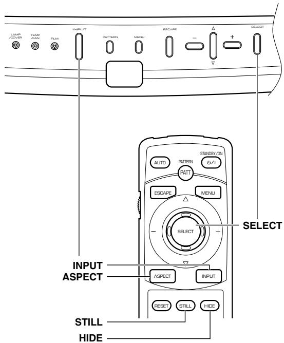 YAMAHA DPX-1 - ■ Sélection de la source d'entrée - 1