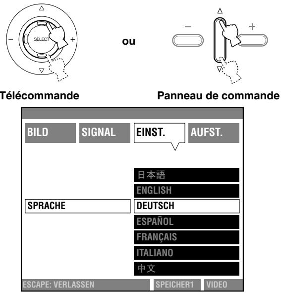YAMAHA DPX-1 - Sélectionné le paramètre de sous-menu en appuyant sur la touche  ou  . - 1
