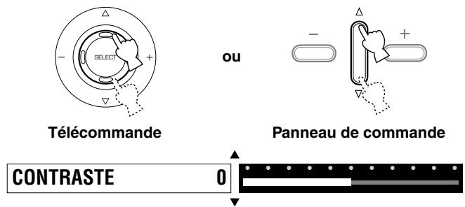 YAMAHA DPX-1 - Sélectionnez l'option de menu à régler en appuyant sur la touche  ou  . - 1