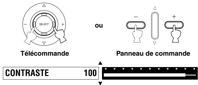 YAMAHA DPX-1 - Sélectionné la valeur en appuyant sur la touche + ou -. - 1