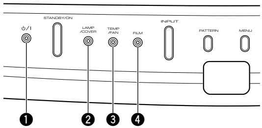 YAMAHA DPX-1 - Témoins - 1