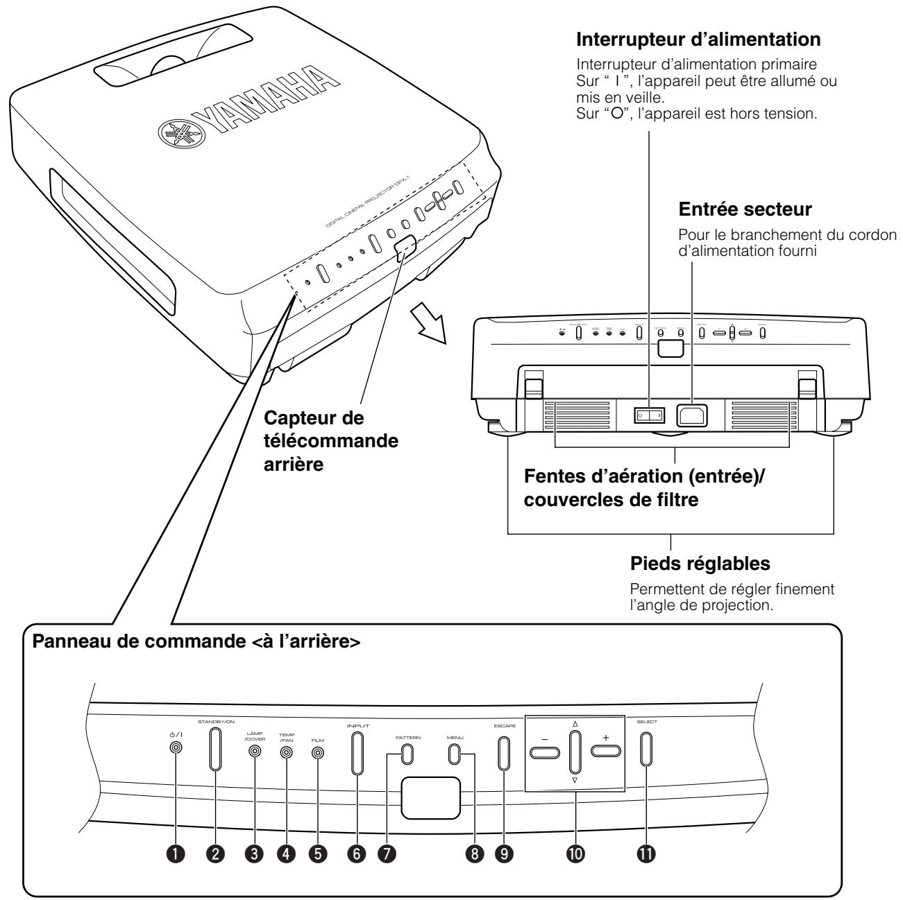 YAMAHA DPX-1 - Panneau de commande - 1