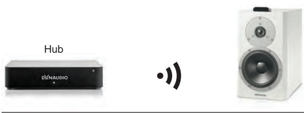 DYNAUDIO MEO 6 Satin White - Experiments d'association - 1