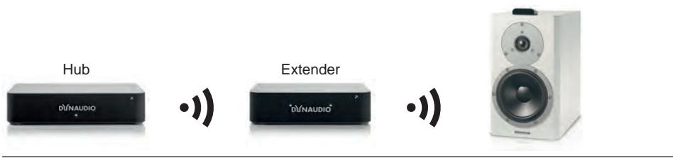 DYNAUDIO MEO 6 Satin White - Experiments d'association - 2