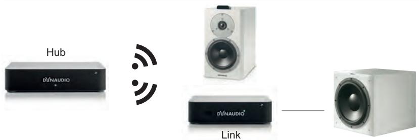 DYNAUDIO MEO 6 Satin White - Experiments d'association - 3