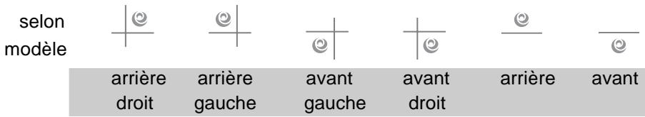 ROSIERES RVE6460 - Utilisation : - 1