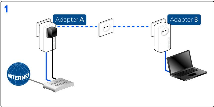 DEVOLO DLAN 1200+ PWL BCC - Cryptage d'un nouveau réseau dlan avec deux adaptateurs - 1