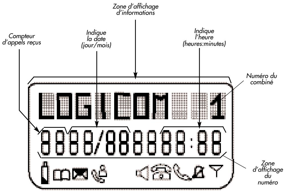 LOGICOM GALYA 1500 - 2-5 L'écran LCD sur le combiné - 1