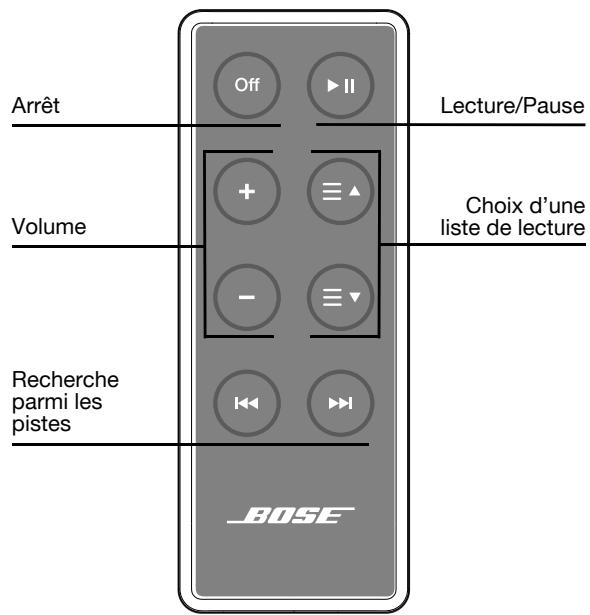 BOSE SOUNDDOCK PORTABLE SERIE I - Utilisation de la télécommande - 1