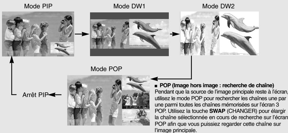 LG-GOLDSTAR 37LP1R - Menu PIP (image dans l'image)/dw (double fenêtre) - 2