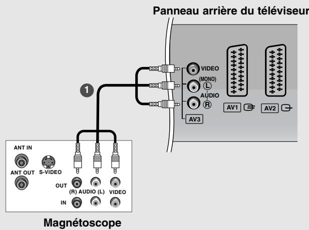 LG-GOLDSTAR 37LP1R - Raccordement avec un câble RCA - 1