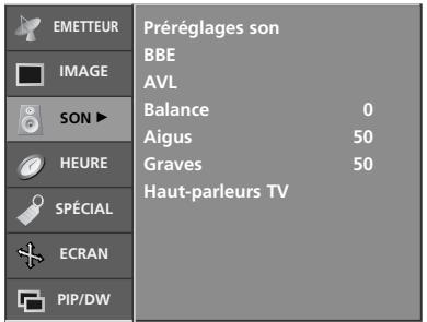 LG-GOLDSTAR 37LP1R - Contrôle automatique du volume (AVL) - 1