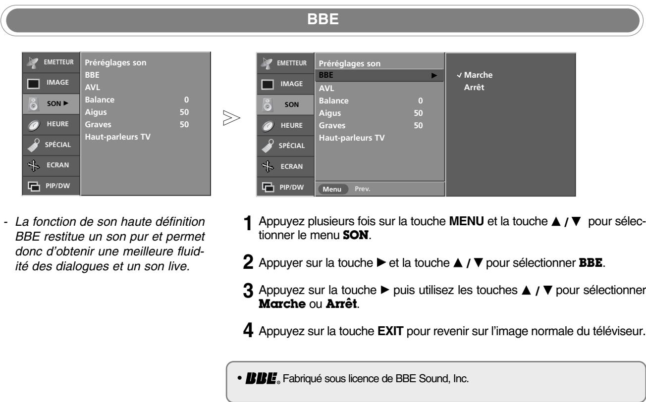 LG-GOLDSTAR 37LP1R - Remarque - 2