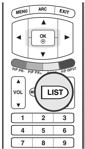 LG-GOLDSTAR 37LP1R - Table des programmes - 1