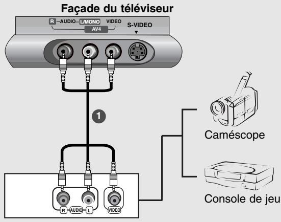 LG-GOLDSTAR 37LP1R - Branchement d'une source externe AC - 1