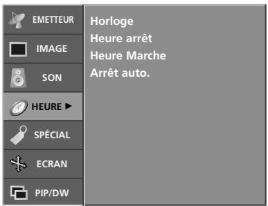 LG-GOLDSTAR 37LP1R - Configuration de l'horloge - 1