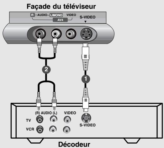 LG-GOLDSTAR 37LP1R - Raccordement avec un câble s-video - 1
