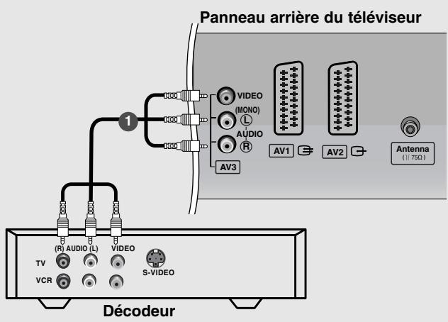 LG-GOLDSTAR 37LP1R - Raccordement avec un câble RCA - 1