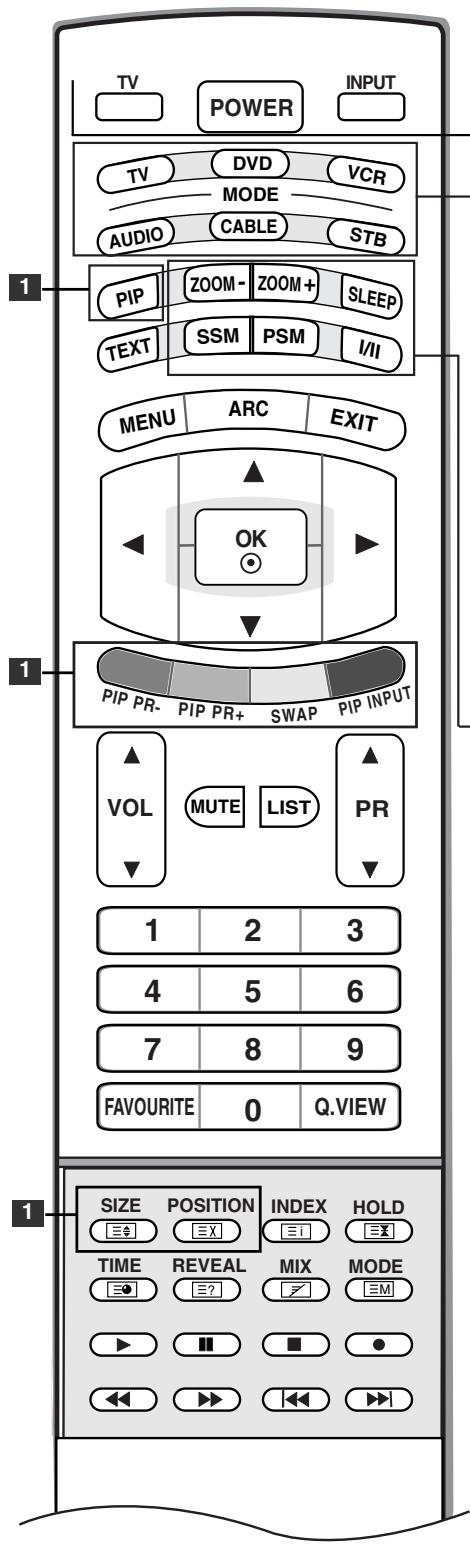 LG-GOLDSTAR 37LP1R - Fonctions des touches de la télécommande - 1