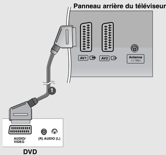 LG-GOLDSTAR 37LP1R - Raccordement avec un câble péritel - 1
